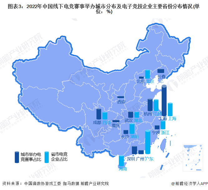 图表3：2022年中国线下电竞赛事举办城市分布及电子竞技企业主要省份分布情况(单位：%)